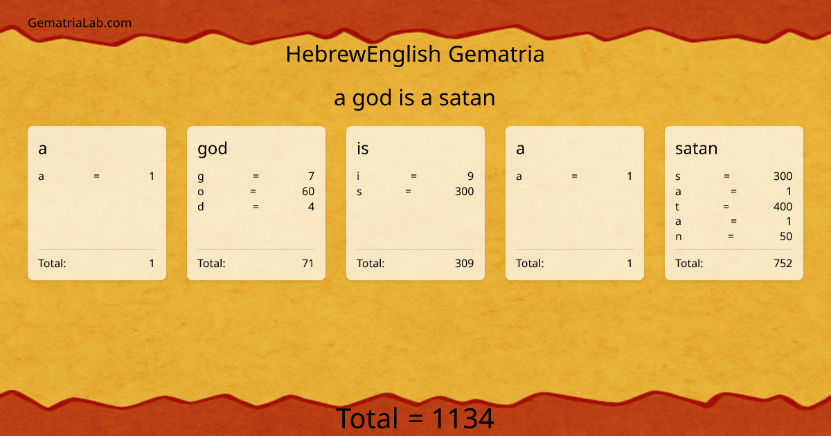 a god is a satan in hebrewEnglish Gematria